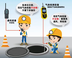 甘孜有限空间安全作业操作规程